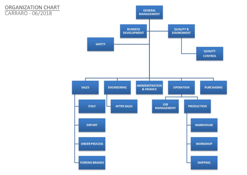 Carraro Valvole – organigramma
